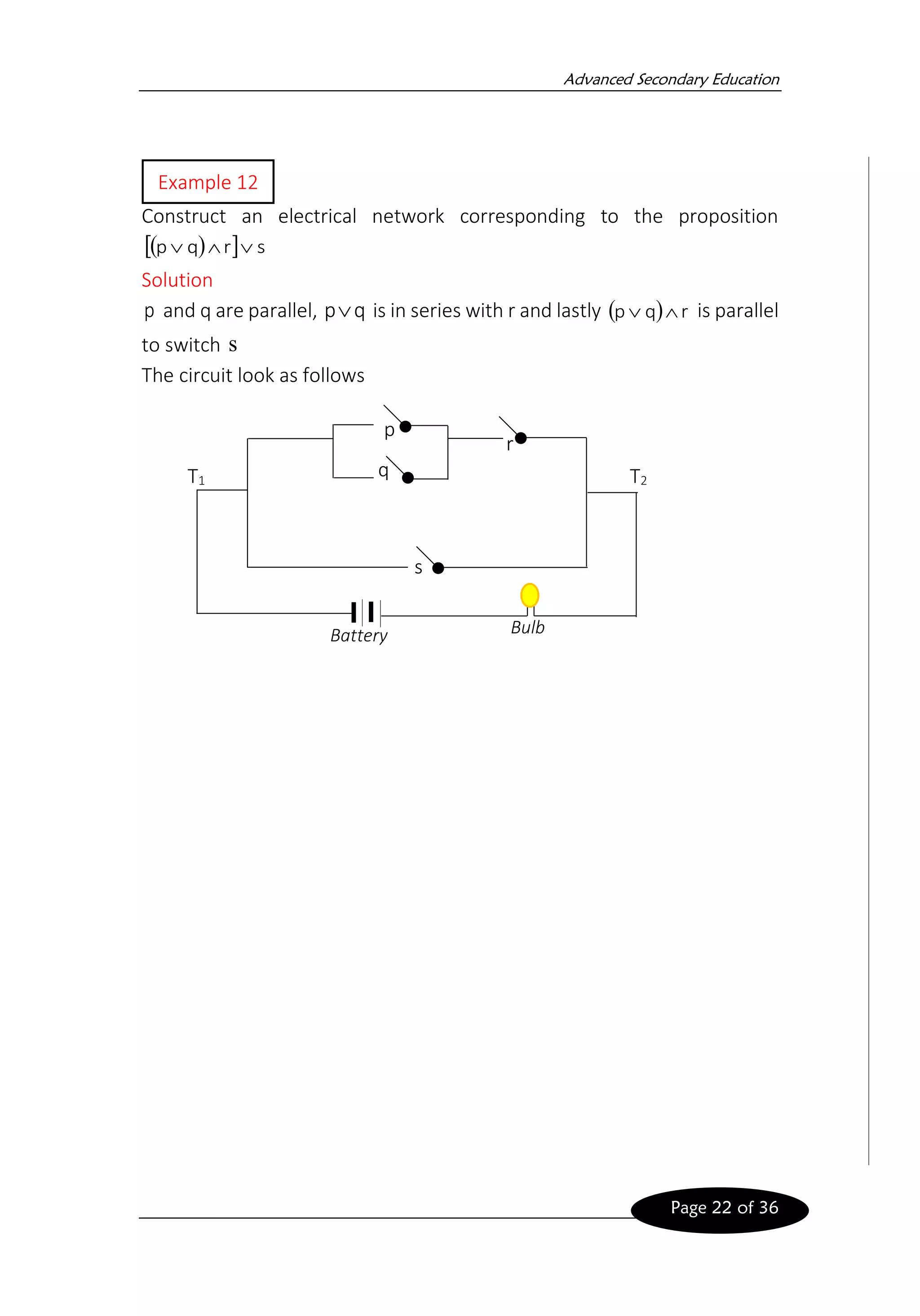 Advanced Secondary Education
Page 22 of 36
Construct an electrical network corresponding to the proposition
( )
  s
r
q
p 


Solution
p and q are parallel, q
p is in series with r and lastly ( ) r
q
p 
 is parallel
to switch s
The circuit look as follows
T1 T2
p
q
r
s
Battery Bulb
Example 12
 