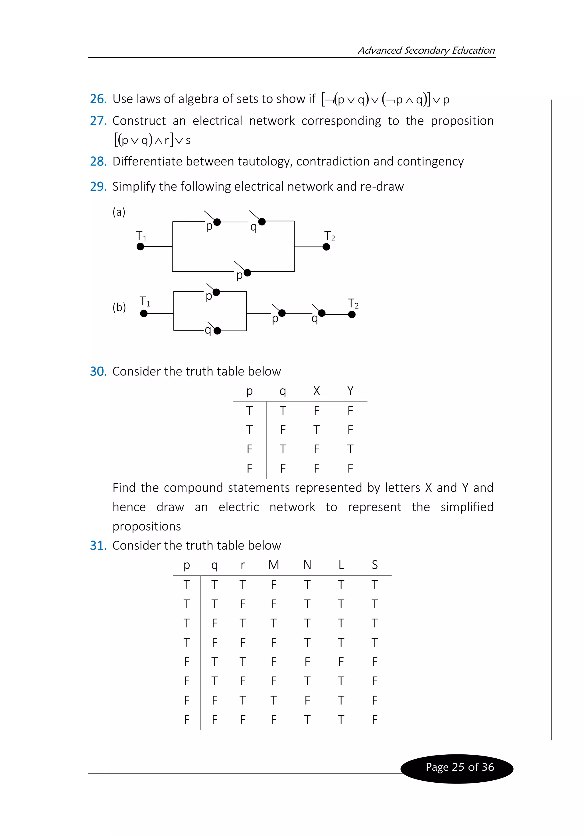 Advanced Secondary Education
Page 25 of 36
26. Use laws of algebra of sets to show if ( ) ( )
  p
q
p
q
p 





27. Construct an electrical network corresponding to the proposition
( )
  s
r
q
p 


28. Differentiate between tautology, contradiction and contingency
29. Simplify the following electrical network and re-draw
(a)
(b)
30. Consider the truth table below
p q X Y
T T F F
T F T F
F T F T
F F F F
Find the compound statements represented by letters X and Y and
hence draw an electric network to represent the simplified
propositions
31. Consider the truth table below
p q r M N L S
T T T F T T T
T T F F T T T
T F T T T T T
T F F F T T T
F T T F F F F
F T F F T T F
F F T T F T F
F F F F T T F
p q
p
p
q
p q
T1 T2
T1 T2
 