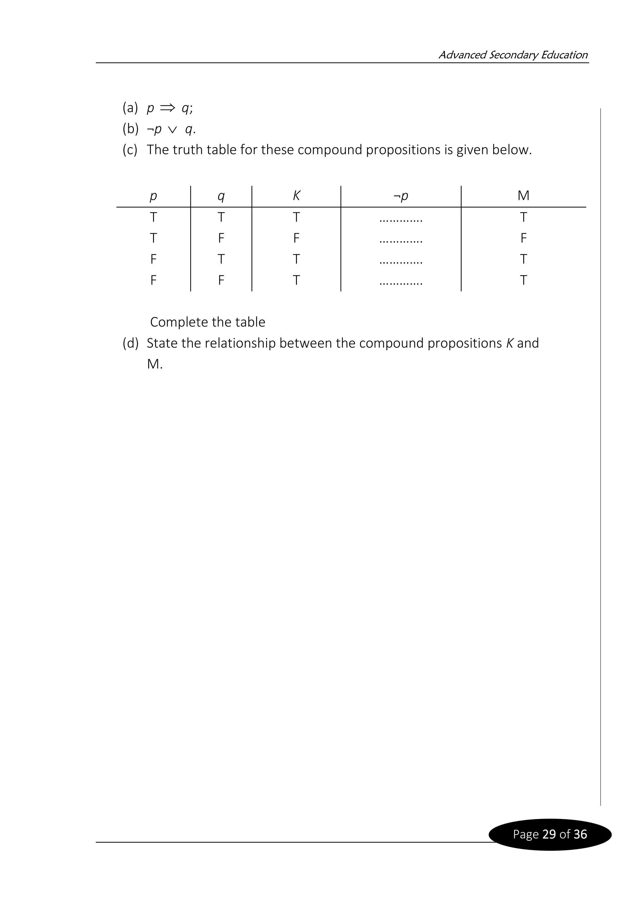Advanced Secondary Education
Page 29 of 36
(a) p q;
(b) ¬p q.
(c) The truth table for these compound propositions is given below.
Complete the table
(d) State the relationship between the compound propositions K and
M.


p q K ¬p M
T T T …………. T
T F F …………. F
F T T …………. T
F F T …………. T
 