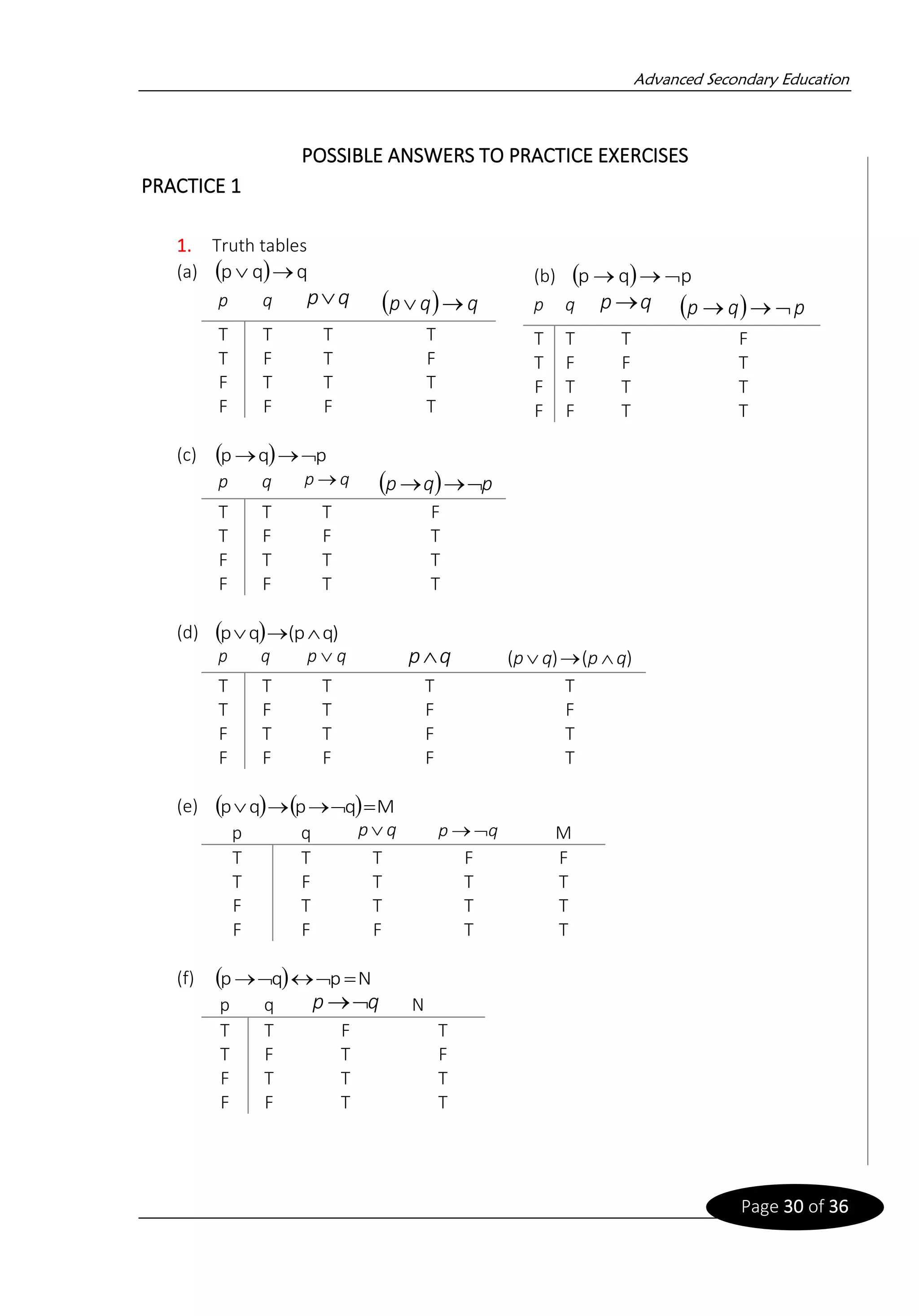Advanced Secondary Education
Page 30 of 36
POSSIBLE ANSWERS TO PRACTICE EXERCISES
PRACTICE 1
1. Truth tables
(a) ( ) q
q
p →

p q q
p ( ) q
q
p →

T T T T
T F T F
F T T T
F F F T
(c) ( ) p
q
p 
→
→
p q q
p → ( ) p
q
p 
→
→
T T T F
T F F T
F T T T
F F T T
(d) ( ) q)
(p
q
p 
→

p q q
p  q
p )
(
)
( q
p
q
p 
→

T T T T T
T F T F F
F T T F T
F F F F T
(e) ( ) ( ) M
q
p
q
p =

→
→

p q q
p q
p 
→ M
T T T F F
T F T T T
F T T T T
F F F T T
(f) ( ) N
p
q
p =



→
p q q
p 
→ N
T T F T
T F T F
F T T T
F F T T
(b) ( ) p
q
p 
→
→
p q q
p→ ( ) p
q
p 
→
→
T T T F
T F F T
F T T T
F F T T
 