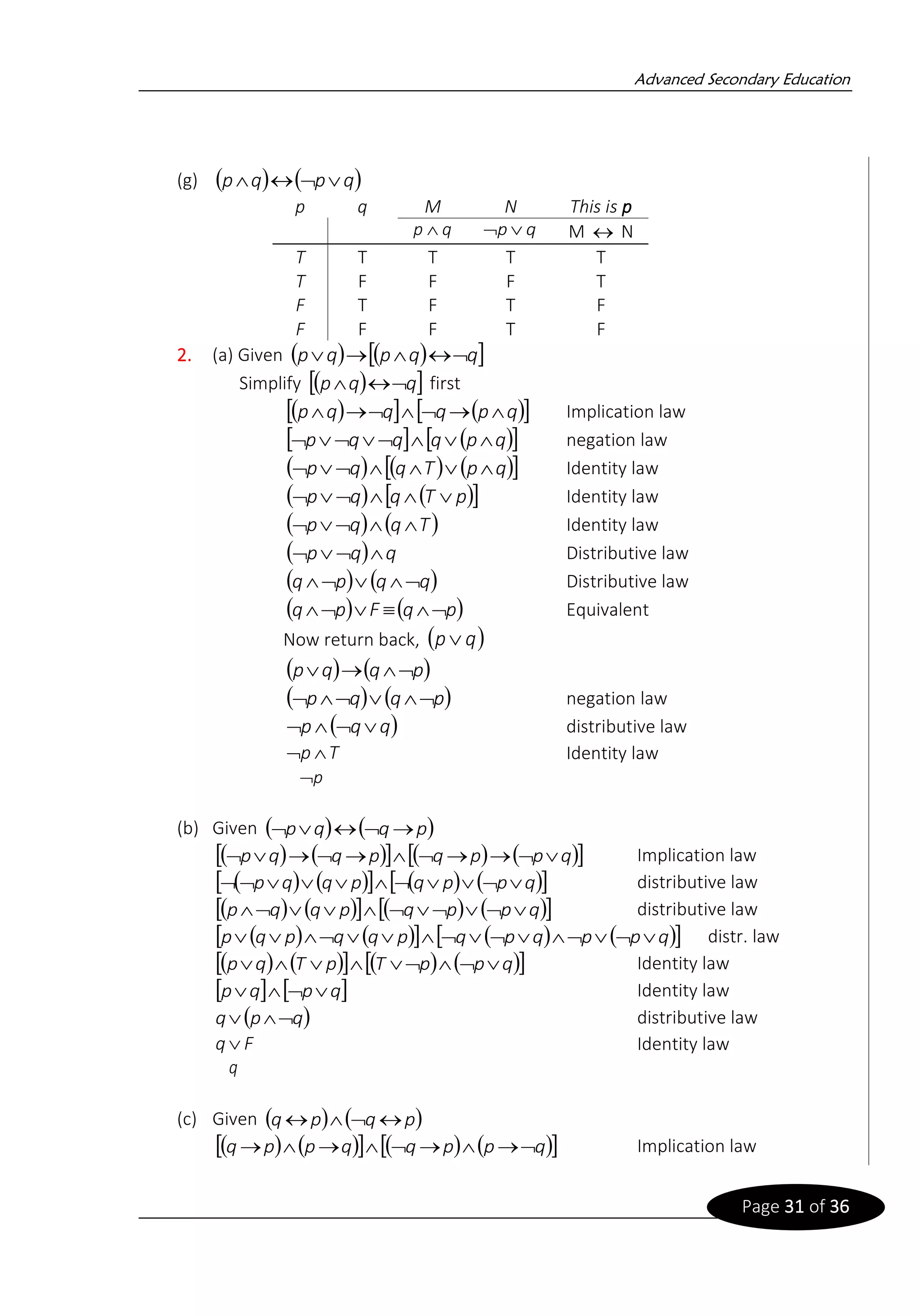Advanced Secondary Education
Page 31 of 36
(g) ( ) ( )
q
p
q
p 



p q M N This is p
q
p  q
p 
 M  N
T T T T T
T F F F T
F T F T F
F F F T F
2. (a) Given ( ) ( )
 
q
q
p
q
p 


→

Simplify ( )
 
q
q
p 

 first
( )
  ( )
 
q
p
q
q
q
p 
→



→
 Implication law
  ( )
 
q
p
q
q
q
p 






 negation law
( ) ( ) ( )
 
q
p
T
q
q
p 





 Identity law
( ) ( )
 
p
T
q
q
p 




 Identity law
( ) ( )
T
q
q
p 



 Identity law
( ) q
q
p 


 Distributive law
( ) ( )
q
q
p
q 



 Distributive law
( ) ( )
p
q
F
p
q 




 Equivalent
Now return back, ( )
q
p
( ) ( )
p
q
q
p 

→

( ) ( )
p
q
q
p 




 negation law
( )
q
q
p 


 distributive law
T
p 
 Identity law
p

(b) Given ( ) ( )
p
q
q
p →




( ) ( )
  ( ) ( )
 
q
p
p
q
p
q
q
p 

→
→


→

→

 Implication law
( ) ( )
  ( ) ( )
 
q
p
p
q
p
q
q
p 









 distributive law
( ) ( )
  ( ) ( )
 
q
p
p
q
p
q
q
p 









 distributive law
( ) ( )
  ( ) ( )
 
q
p
p
q
p
q
p
q
q
p
q
p 














 distr. law
( ) ( )
  ( ) ( )
 
q
p
p
T
p
T
q
p 







 Identity law
   
q
p
q
p 


 Identity law
( )
q
p
q 

 distributive law
F
q  Identity law
q
(c) Given ( ) ( )
p
q
p
q 



( ) ( )
  ( ) ( )
 
q
p
p
q
q
p
p
q 
→

→


→

→ Implication law
 