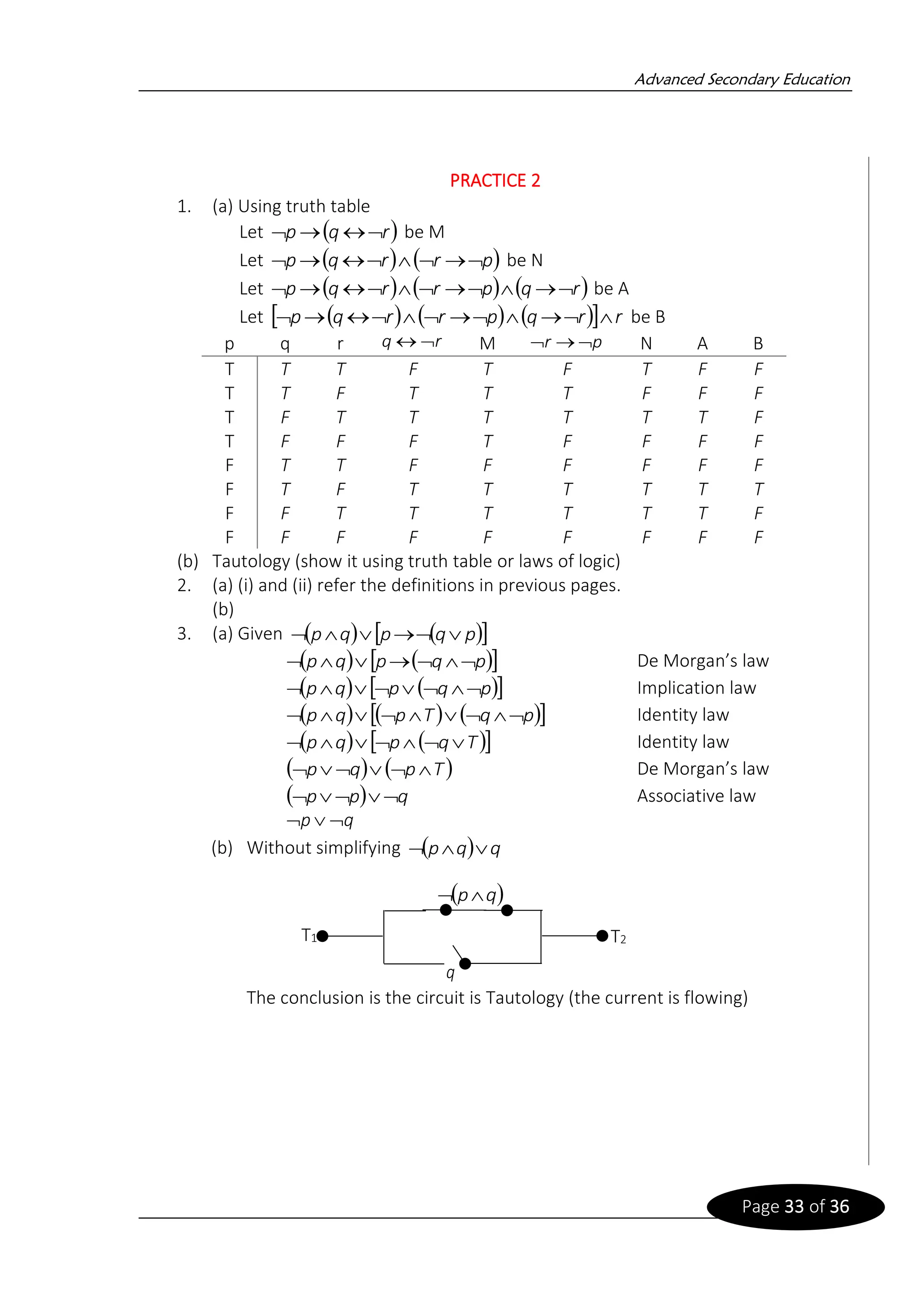 Advanced Secondary Education
Page 33 of 36
PRACTICE 2
1. (a) Using truth table
Let ( )
r
q
p 

→
 be M
Let ( ) ( )
p
r
r
q
p 
→




→
 be N
Let ( ) ( ) ( )
r
q
p
r
r
q
p 
→


→




→
 be A
Let ( ) ( ) ( )
  r
r
q
p
r
r
q
p 

→


→




→
 be B
p q r r
q 
 M p
r 
→
 N A B
T T T F T F T F F
T T F T T T F F F
T F T T T T T T F
T F F F T F F F F
F T T F F F F F F
F T F T T T T T T
F F T T T T T T F
F F F F F F F F F
(b) Tautology (show it using truth table or laws of logic)
2. (a) (i) and (ii) refer the definitions in previous pages.
(b)
3. (a) Given ( ) ( )
 
p
q
p
q
p 

→



( ) ( )
 
p
q
p
q
p 


→


 De Morgan’s law
( ) ( )
 
p
q
p
q
p 






 Implication law
( ) ( ) ( )
 
p
q
T
p
q
p 







 Identity law
( ) ( )
 
T
q
p
q
p 





 Identity law
( ) ( )
T
p
q
p 




 De Morgan’s law
( ) q
p
p 



 Associative law
q
p 


(b) Without simplifying ( ) q
q
p 


The conclusion is the circuit is Tautology (the current is flowing)
( )
q
p

q
T1 T2
 