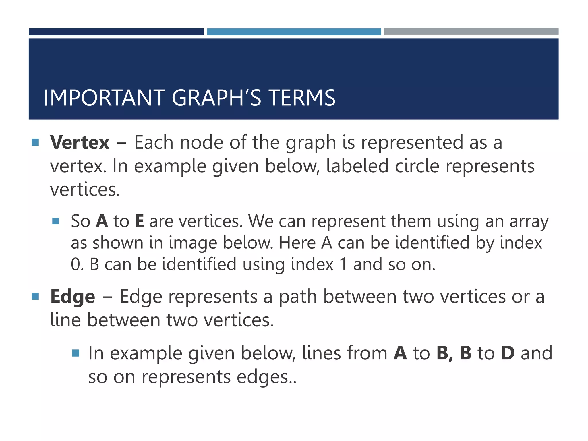 IMPORTANT GRAPH’S TERMS
 Vertex − Each node of the graph is represented as a
vertex. In example given below, labeled circle represents
vertices.
 So A to E are vertices. We can represent them using an array
as shown in image below. Here A can be identified by index
0. B can be identified using index 1 and so on.
 Edge − Edge represents a path between two vertices or a
line between two vertices.
 In example given below, lines from A to B, B to D and
so on represents edges..
 
