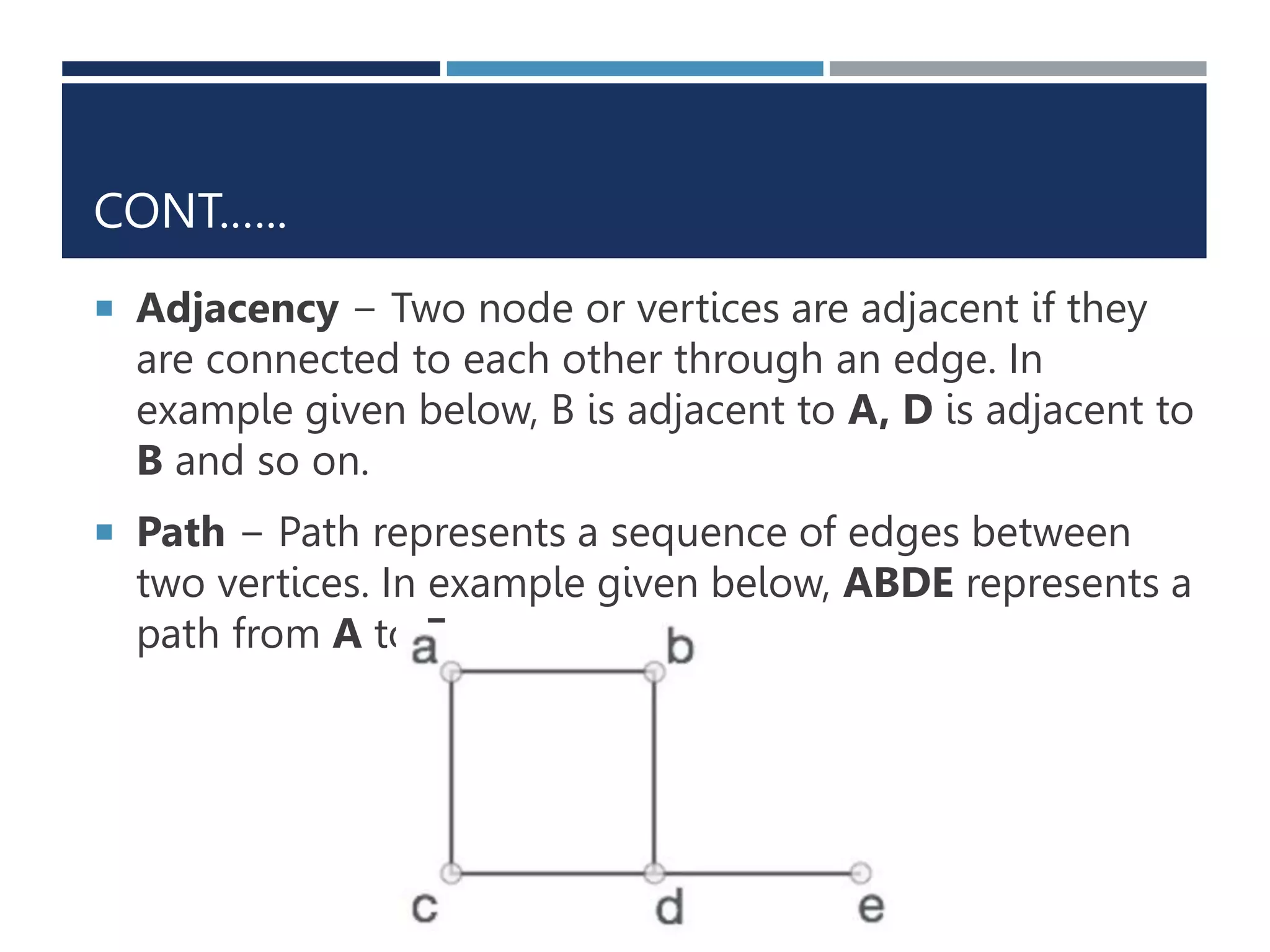 CONT.…..
 Adjacency − Two node or vertices are adjacent if they
are connected to each other through an edge. In
example given below, B is adjacent to A, D is adjacent to
B and so on.
 Path − Path represents a sequence of edges between
two vertices. In example given below, ABDE represents a
path from A to E.
 