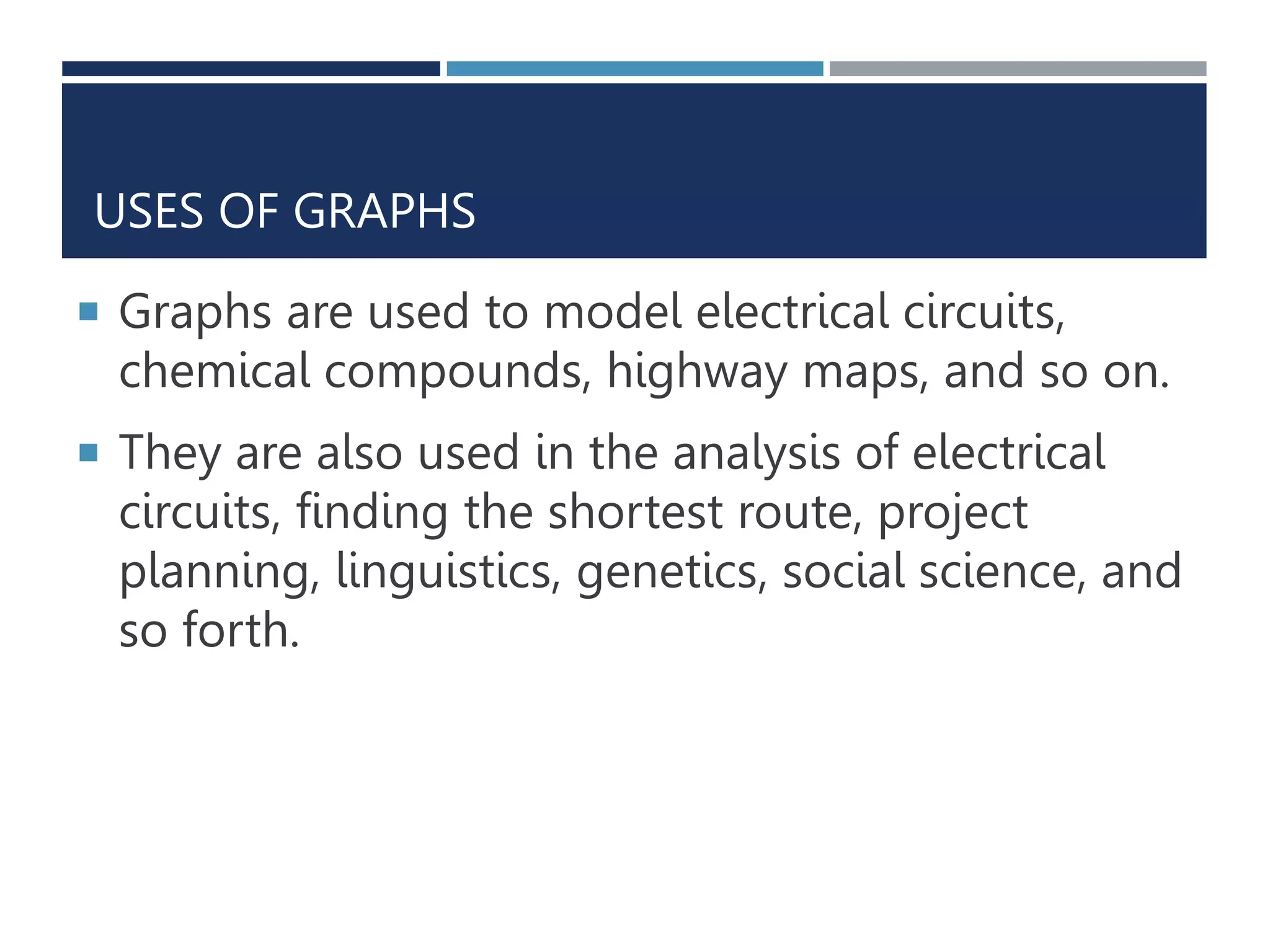 USES OF GRAPHS
 Graphs are used to model electrical circuits,
chemical compounds, highway maps, and so on.
 They are also used in the analysis of electrical
circuits, finding the shortest route, project
planning, linguistics, genetics, social science, and
so forth.
 