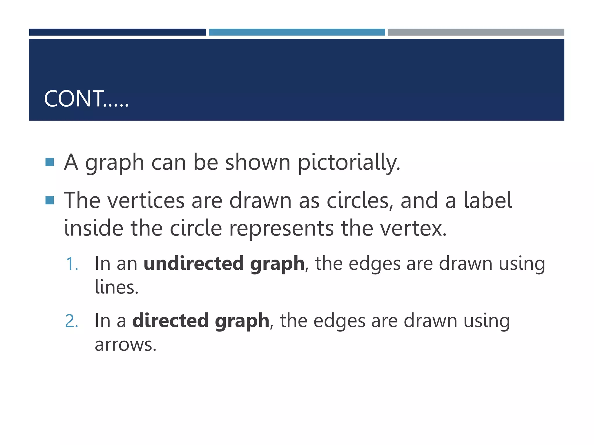 CONT.….
 A graph can be shown pictorially.
 The vertices are drawn as circles, and a label
inside the circle represents the vertex.
1. In an undirected graph, the edges are drawn using
lines.
2. In a directed graph, the edges are drawn using
arrows.
 