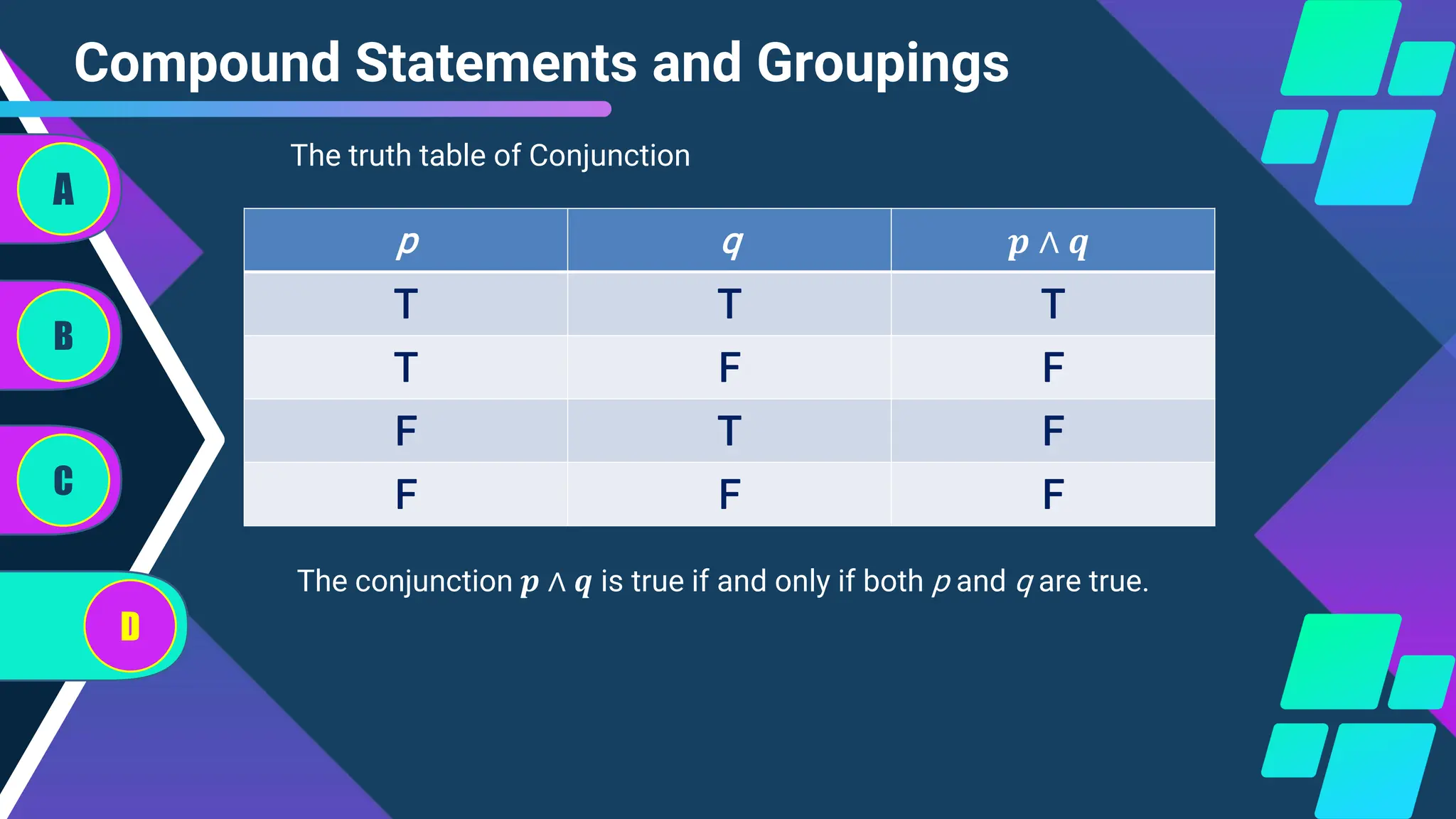 Compound Statements and Groupings
A
B
C
D
The truth table of Conjunction
p q 𝒑 ∧ 𝒒
T T T
T F F
F T F
F F F
The conjunction 𝒑 ∧ 𝒒 is true if and only if both p and q are true.
 
