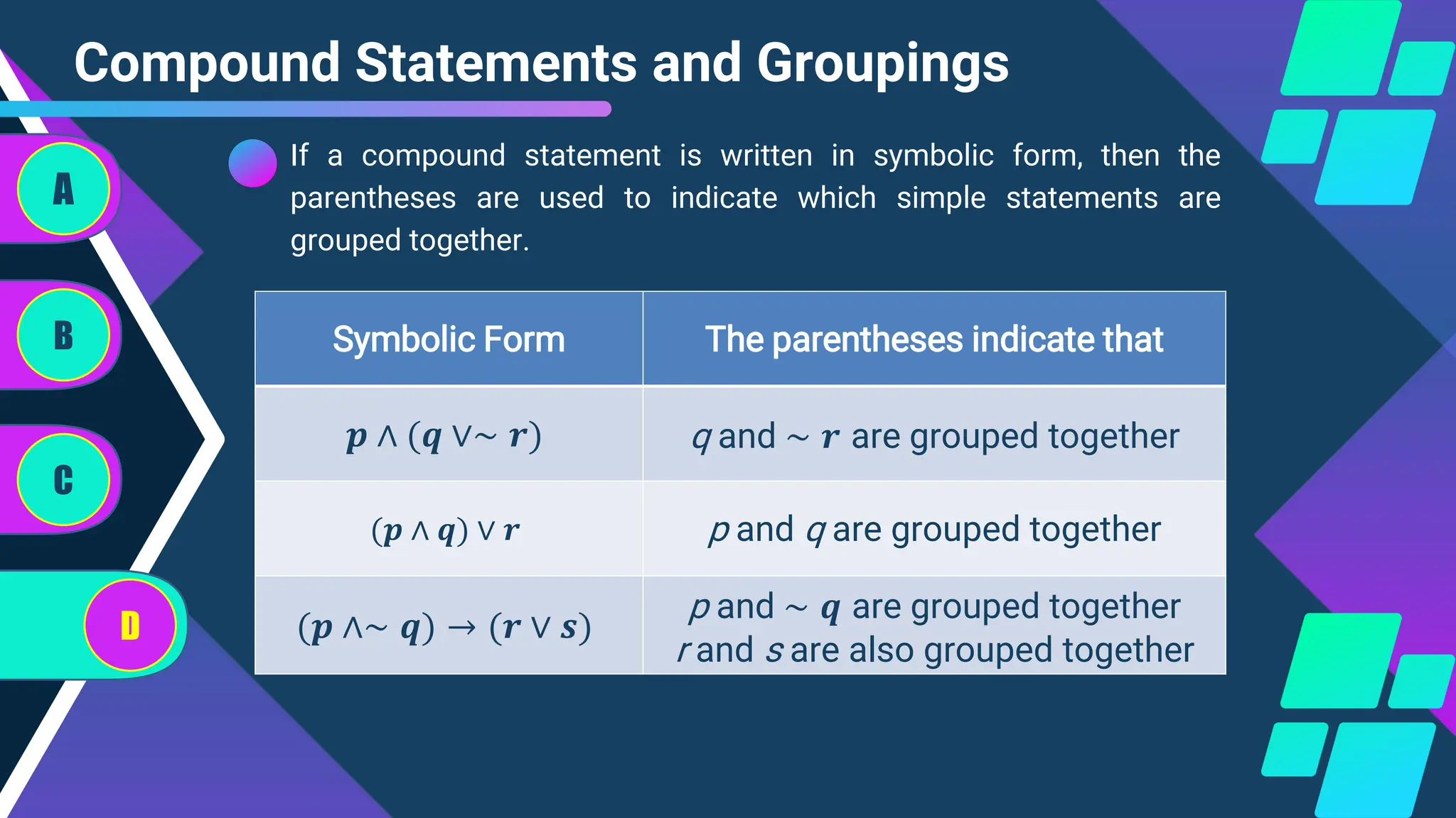 Compound Statements and Groupings
A
B
C
D
If a compound statement is written in symbolic form, then the
parentheses are used to indicate which simple statements are
grouped together.
Symbolic Form The parentheses indicate that
𝒑 ∧ (𝒒 ∨∼ 𝒓) q and ∼ 𝒓 are grouped together
(𝒑 ∧ 𝒒) ∨ 𝒓 p and q are grouped together
(𝒑 ∧∼ 𝒒) → (𝒓 ∨ 𝒔)
p and ∼ 𝒒 are grouped together
r and s are also grouped together
 