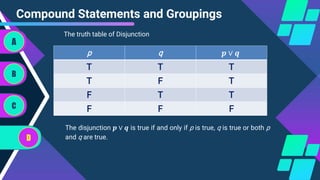 Compound Statements and Groupings
A
B
C
D
The truth table of Disjunction
p q 𝒑 ∨ 𝒒
T T T
T F T
F T T
F F F
The disjunction 𝒑 ∨ 𝒒 is true if and only if p is true, q is true or both p
and q are true.
 