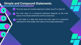 Simple and Compound Statements
The truth value of a compound statement depends on the truth
values of its simple statements and its connectives.
A
B
C
D
The truth value of a simple statement is either true (T) or false (F)
A truth table is a table that shows the truth value of a compound
statement for all possible truth values of its simple statements.
 
