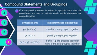 Compound Statements and Groupings
A
B
C
D
If a compound statement is written in symbolic form, then the
parentheses are used to indicate which simple statements are
grouped together.
Symbolic Form The parentheses indicate that
𝒑 ∧ (𝒒 ∨∼ 𝒓) q and ∼ 𝒓 are grouped together
(𝒑 ∧ 𝒒) ∨ 𝒓 p and q are grouped together
(𝒑 ∧∼ 𝒒) → (𝒓 ∨ 𝒔)
p and ∼ 𝒒 are grouped together
r and s are also grouped together
 