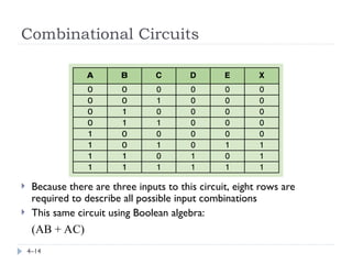 Combinational Circuits
4–14
 Because there are three inputs to this circuit, eight rows are
required to describe all possible input combinations
 This same circuit using Boolean algebra:
(AB + AC)
 