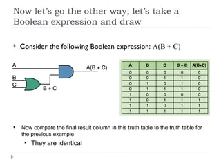 Now let’s go the other way; let’s take a
Boolean expression and draw
 Consider the following Boolean expression: A(B + C)
• Now compare the final result column in this truth table to the truth table for
the previous example
• They are identical
 