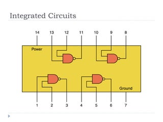 Integrated Circuits
 