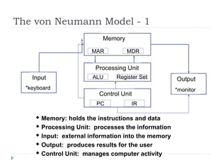 The von Neumann Model - 1
 Memory: holds the instructions and data
 Processing Unit: processes the information
 Input: external information into the memory
 Output: produces results for the user
 Control Unit: manages computer activity
Memory
Processing Unit
Input Output
MAR MDR
ALU Register Set
Control Unit
PC IR
*keyboard *monitor
 