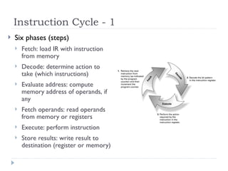 Instruction Cycle - 1
 Six phases (steps)
 Fetch: load IR with instruction
from memory
 Decode: determine action to
take (which instructions)
 Evaluate address: compute
memory address of operands, if
any
 Fetch operands: read operands
from memory or registers
 Execute: perform instruction
 Store results: write result to
destination (register or memory)
 