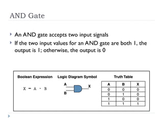 AND Gate
 An AND gate accepts two input signals
 If the two input values for an AND gate are both 1, the
output is 1; otherwise, the output is 0
 