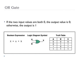 OR Gate
 If the two input values are both 0, the output value is 0;
otherwise, the output is 1
 