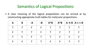 logoics in AI is an very intersted topic | PDF