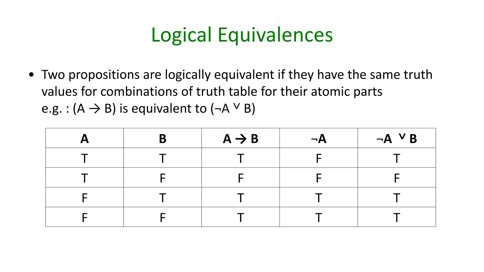 Logical Equivalences
• Two propositions are logically equivalent if they have the same truth
values for combinations of truth table for their atomic parts
e.g. : (A → B) is equivalent to (¬A ˅ B)
A B A → B ¬A ¬A ˅ B
T T T F T
T F F F F
F T T T T
F F T T T
 