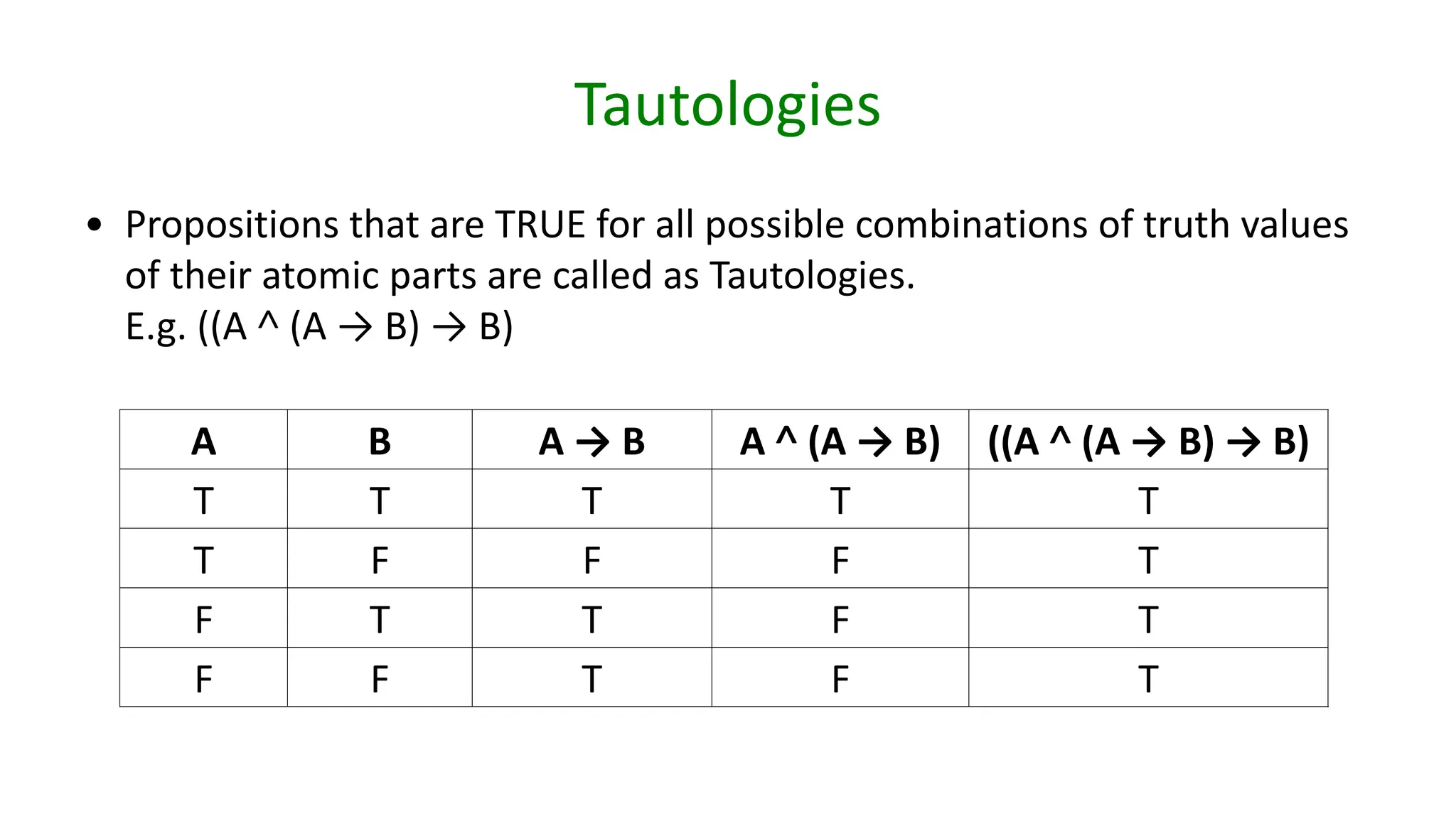 Tautologies
• Propositions that are TRUE for all possible combinations of truth values
of their atomic parts are called as Tautologies.
E.g. ((A ˄ (A → B) → B)
A B A → B A ˄ (A → B) ((A ˄ (A → B) → B)
T T T T T
T F F F T
F T T F T
F F T F T
 