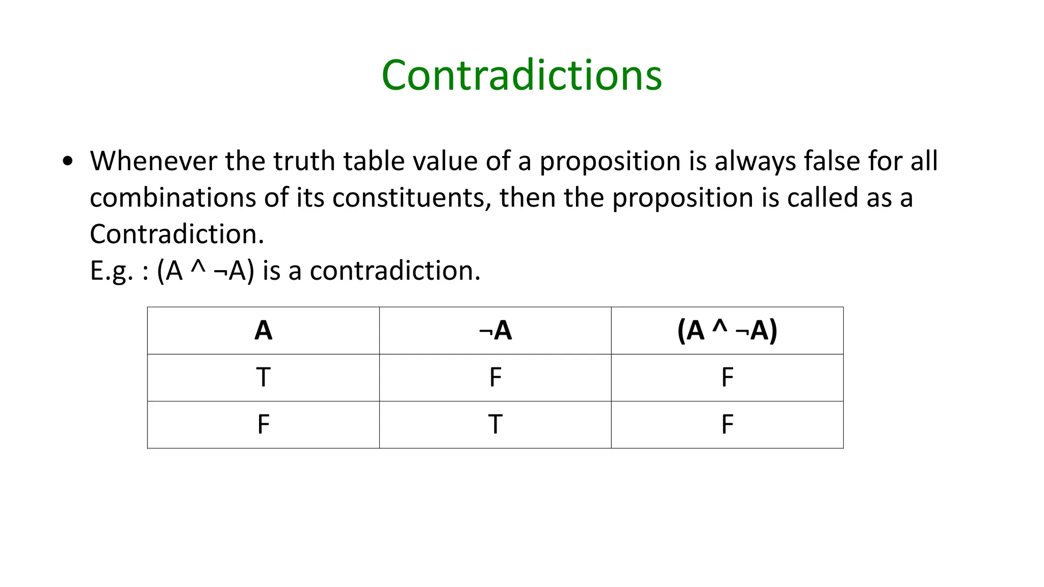 Contradictions
• Whenever the truth table value of a proposition is always false for all
combinations of its constituents, then the proposition is called as a
Contradiction.
E.g. : (A ˄ ¬A) is a contradiction.
A ¬A (A ˄ ¬A)
T F F
F T F
 
