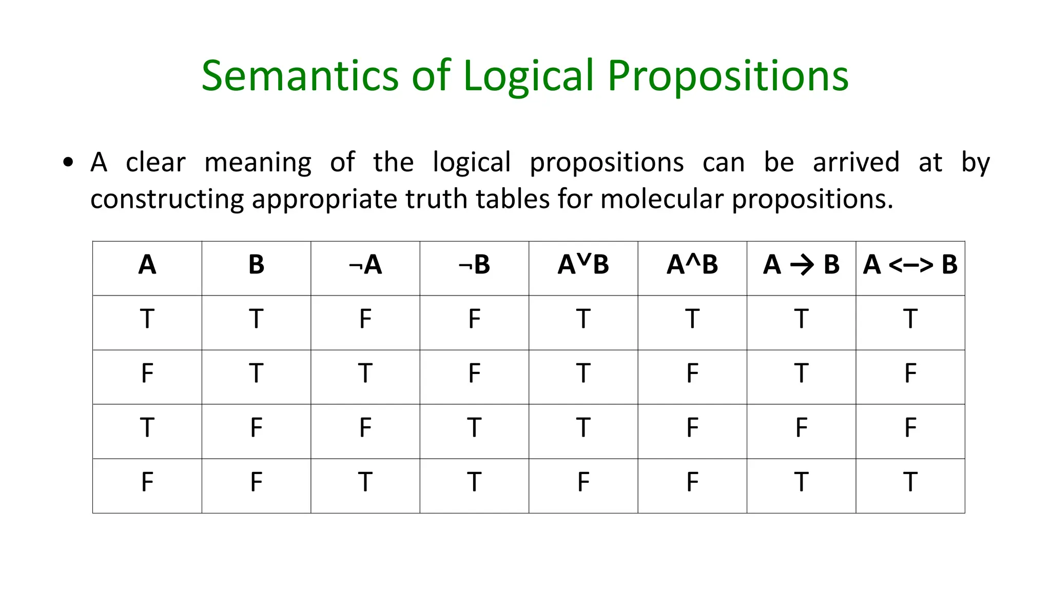 Semantics of Logical Propositions
• A clear meaning of the logical propositions can be arrived at by
constructing appropriate truth tables for molecular propositions.
A B ¬A ¬B A˅B A˄B A → B A <–> B
T T F F T T T T
F T T F T F T F
T F F T T F F F
F F T T F F T T
 