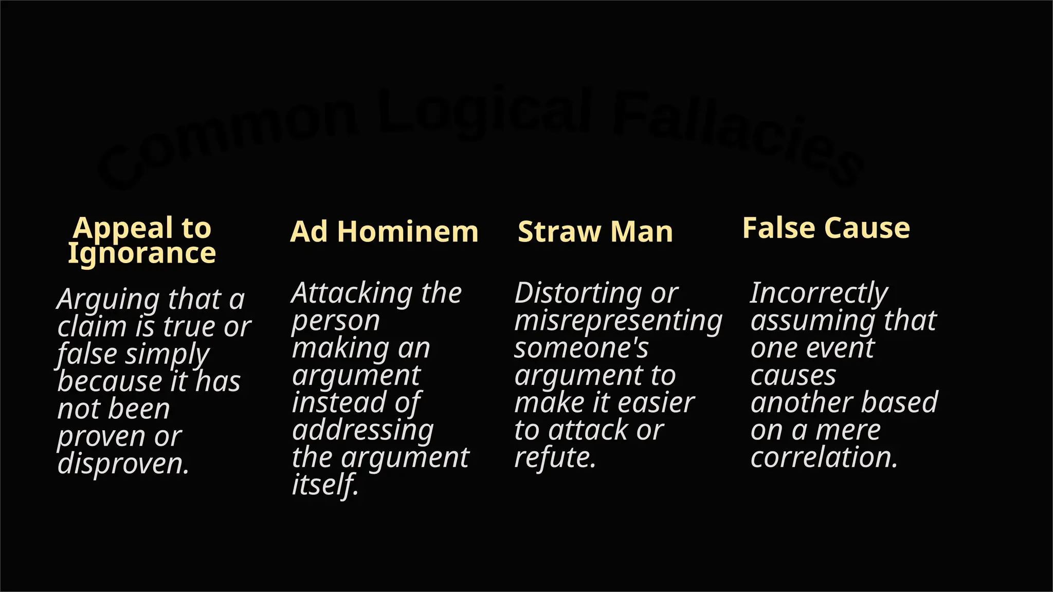 Appeal to
Ignorance
Arguing that a
claim is true or
false simply
because it has
not been
proven or
disproven.
Ad Hominem
Attacking the
person
making an
argument
instead of
addressing
the argument
itself.
Straw Man
Distorting or
misrepresenting
someone's
argument to
make it easier
to attack or
refute.
False Cause
Incorrectly
assuming that
one event
causes
another based
on a mere
correlation.
 