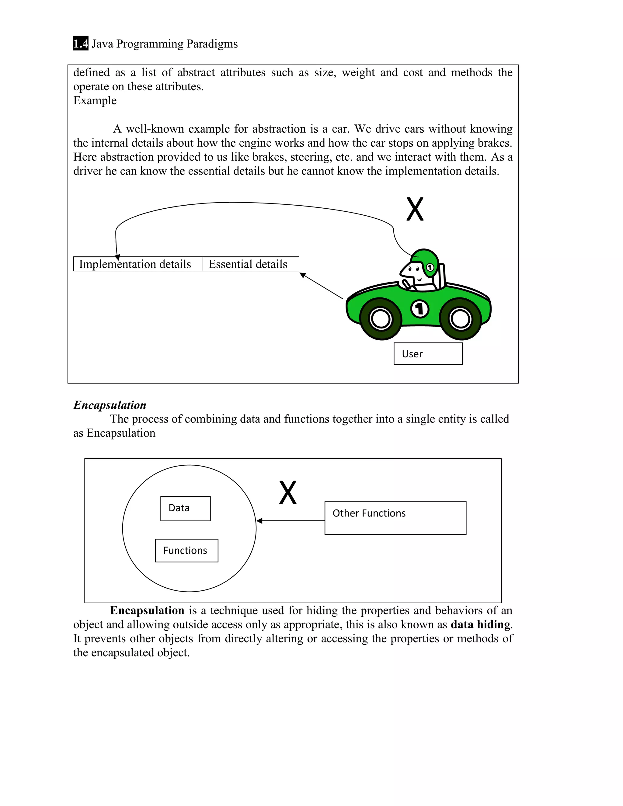1.4 Java Programming Paradigms defined as a list of abstract attributes such as size, weight and cost and methods the operate on these attributes. Example A well-known example for abstraction is a car. We drive cars without knowing the internal details about how the engine works and how the car stops on applying brakes. Here abstraction provided to us like brakes, steering, etc. and we interact with them. As a driver he can know the essential details but he cannot know the implementation details. X Implementation details Essential details User Encapsulation The process of combining data and functions together into a single entity is called as Encapsulation Data X Other Functions Functions Encapsulation is a technique used for hiding the properties and behaviors of an object and allowing outside access only as appropriate, this is also known as data hiding. It prevents other objects from directly altering or accessing the properties or methods of the encapsulated object. 