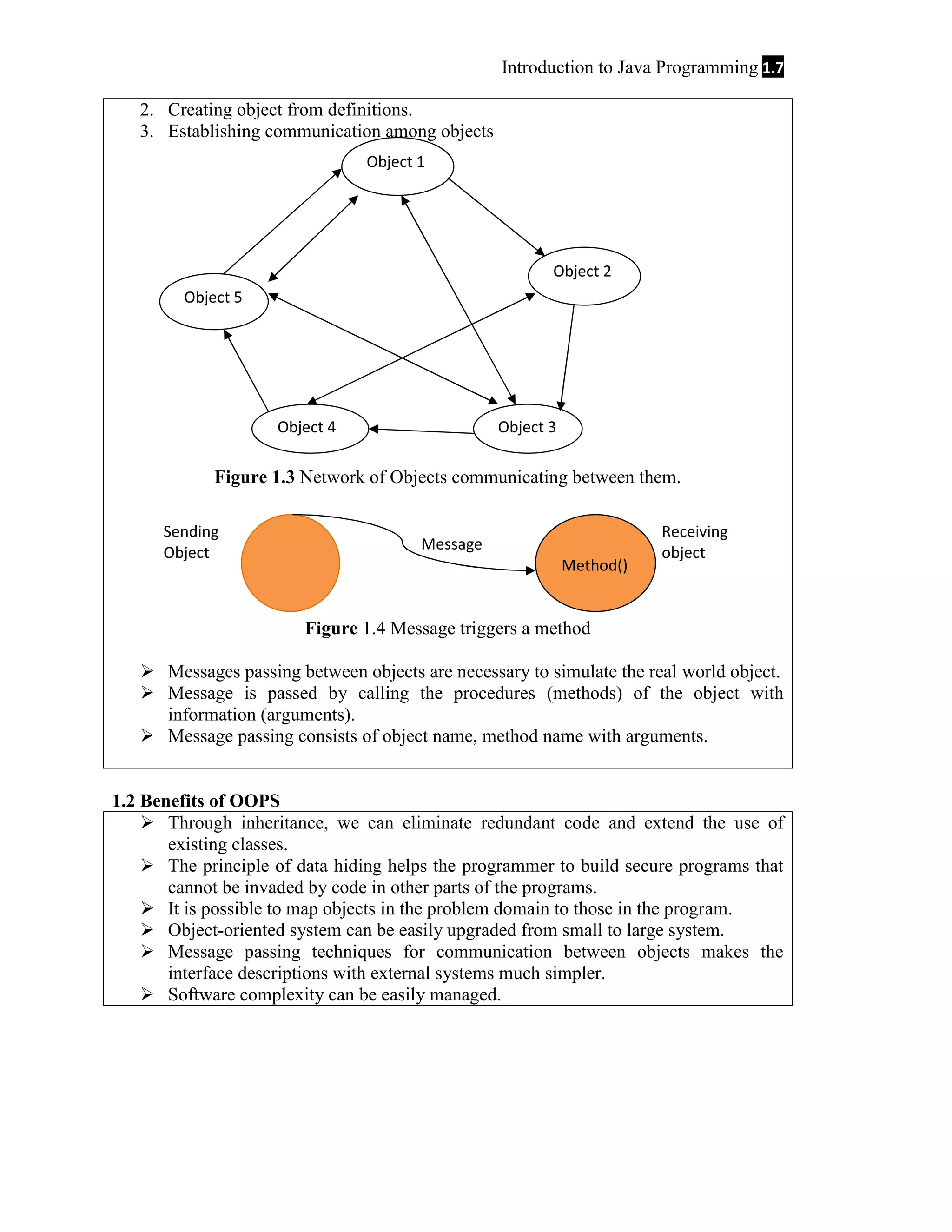 Introduction to Java Programming 1.7 2. Creating object from definitions. 3. Establishing communication among objects Object 1 Object 2 Object 5 Object 4 Object 3 Figure 1.3 Network of Objects communicating between them. Sending Object Message Method() Receiving object Figure 1.4 Message triggers a method  Messages passing between objects are necessary to simulate the real world object.  Message is passed by calling the procedures (methods) of the object with information (arguments).  Message passing consists of object name, method name with arguments. 1.2 Benefits of OOPS  Through inheritance, we can eliminate redundant code and extend the use of existing classes.  The principle of data hiding helps the programmer to build secure programs that cannot be invaded by code in other parts of the programs.  It is possible to map objects in the problem domain to those in the program.  Object-oriented system can be easily upgraded from small to large system.  Message passing techniques for communication between objects makes the interface descriptions with external systems much simpler.  Software complexity can be easily managed. 
