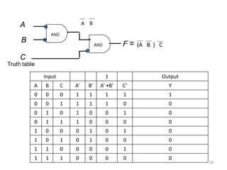 Logic circuit2017 | PPSX