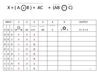 Logic circuit2017 | PPSX