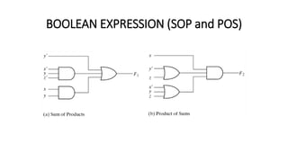 LOGIC-CIRCUITS-AND-SWITCHING-THEORY2.pdf