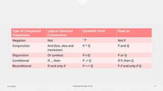LOGIC, REASONING, PROPOSITIONS, Copy.pptx