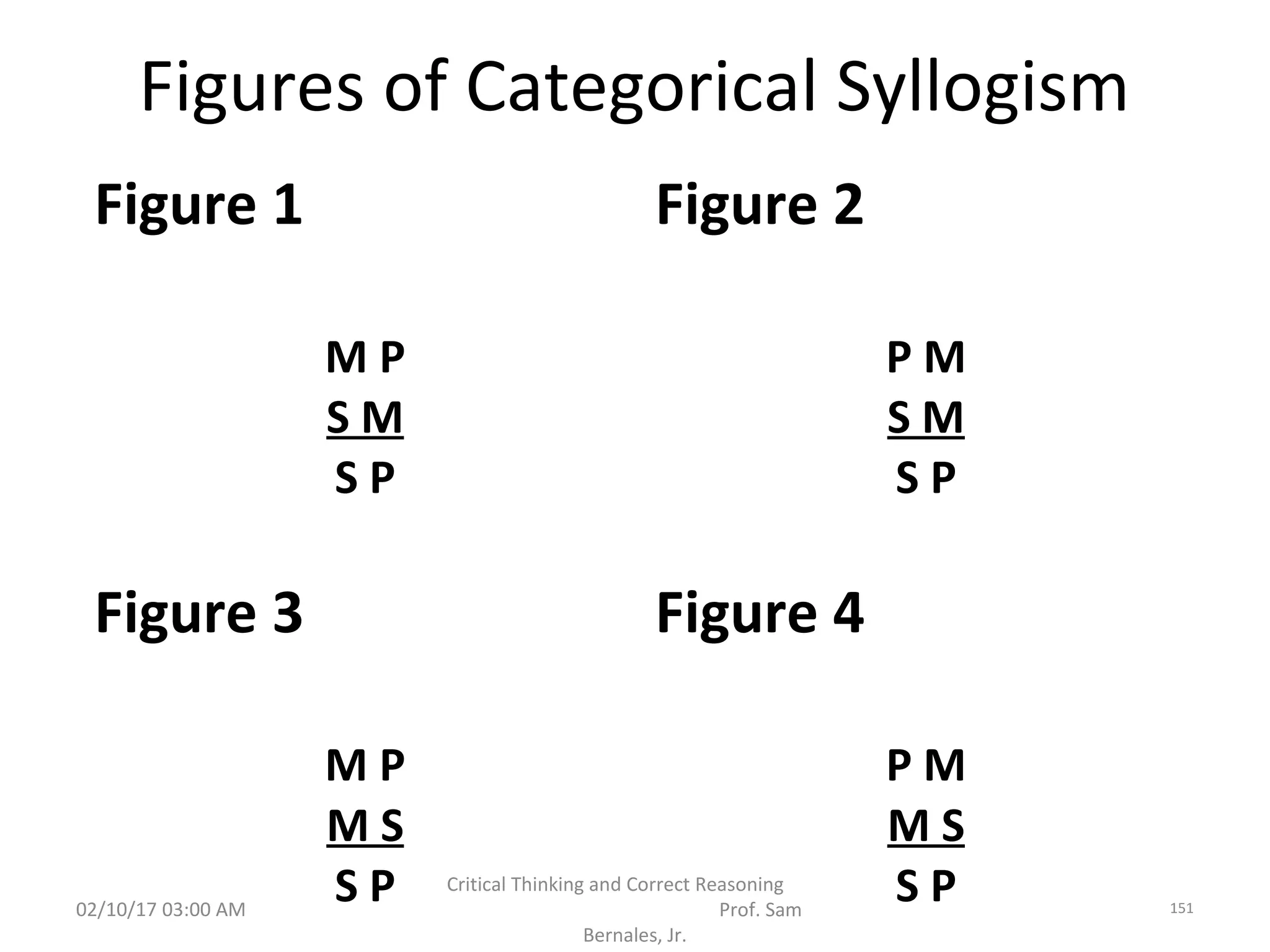 Figures of Categorical Syllogism
02/10/17 03:00 AM
Critical Thinking and Correct Reasoning
Prof. Sam
Bernales, Jr.
151
Figure 1 Figure 2
M P
S M
S P
P M
S M
S P
Figure 3 Figure 4
M P
M S
S P
P M
M S
S P
 