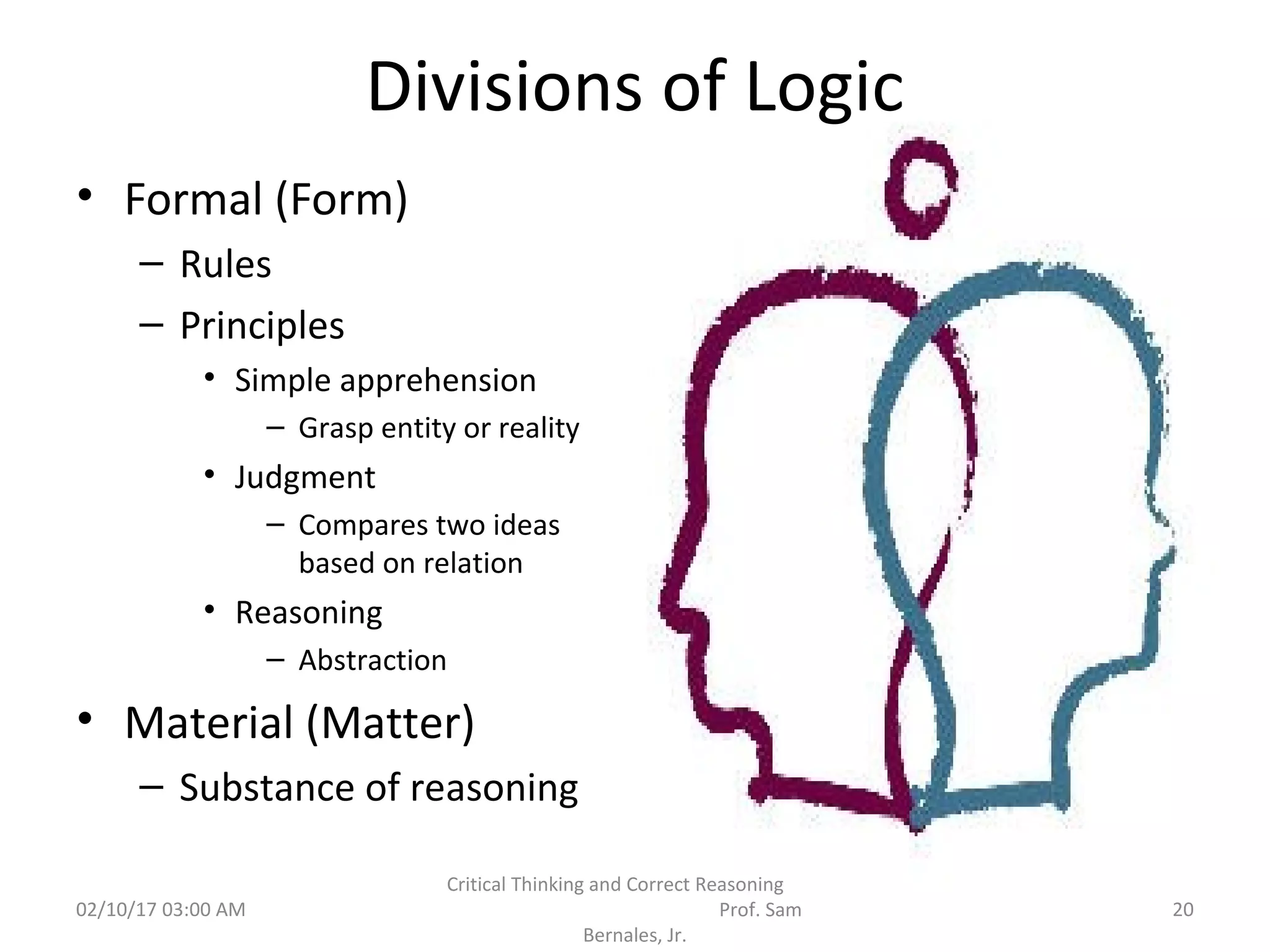 Divisions of Logic
• Formal (Form)
– Rules
– Principles
• Simple apprehension
– Grasp entity or reality
• Judgment
– Compares two ideas
based on relation
• Reasoning
– Abstraction
• Material (Matter)
– Substance of reasoning
02/10/17 03:00 AM 20
Critical Thinking and Correct Reasoning
Prof. Sam
Bernales, Jr.
 