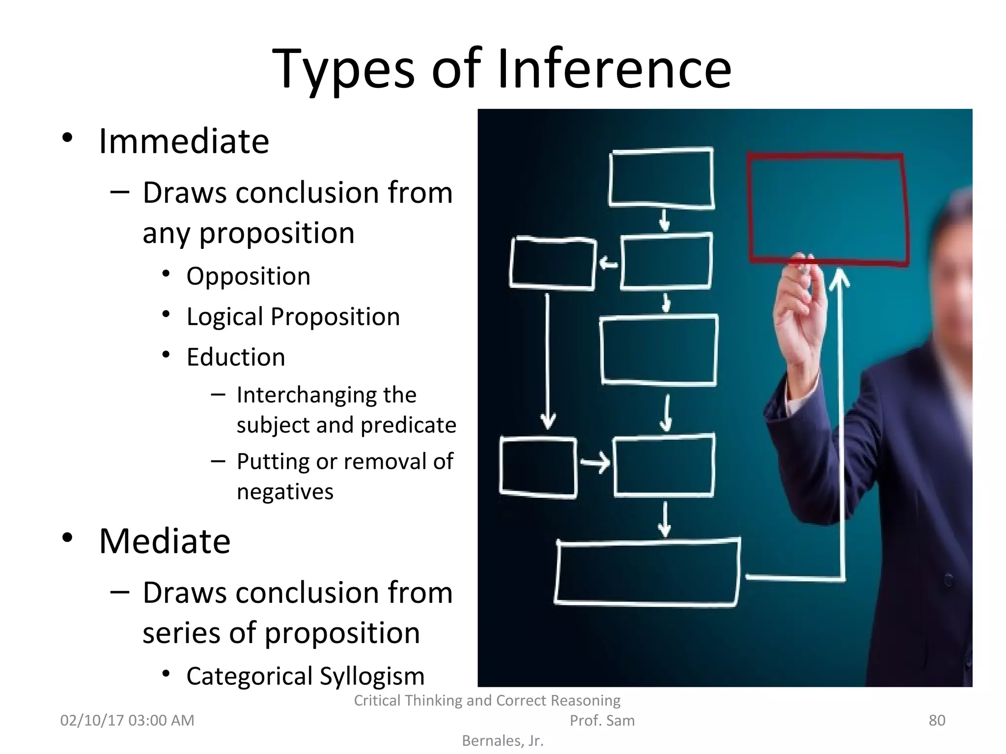 Types of Inference
• Immediate
– Draws conclusion from
any proposition
• Opposition
• Logical Proposition
• Eduction
– Interchanging the
subject and predicate
– Putting or removal of
negatives
• Mediate
– Draws conclusion from
series of proposition
• Categorical Syllogism
02/10/17 03:00 AM
Critical Thinking and Correct Reasoning
Prof. Sam
Bernales, Jr.
80
 