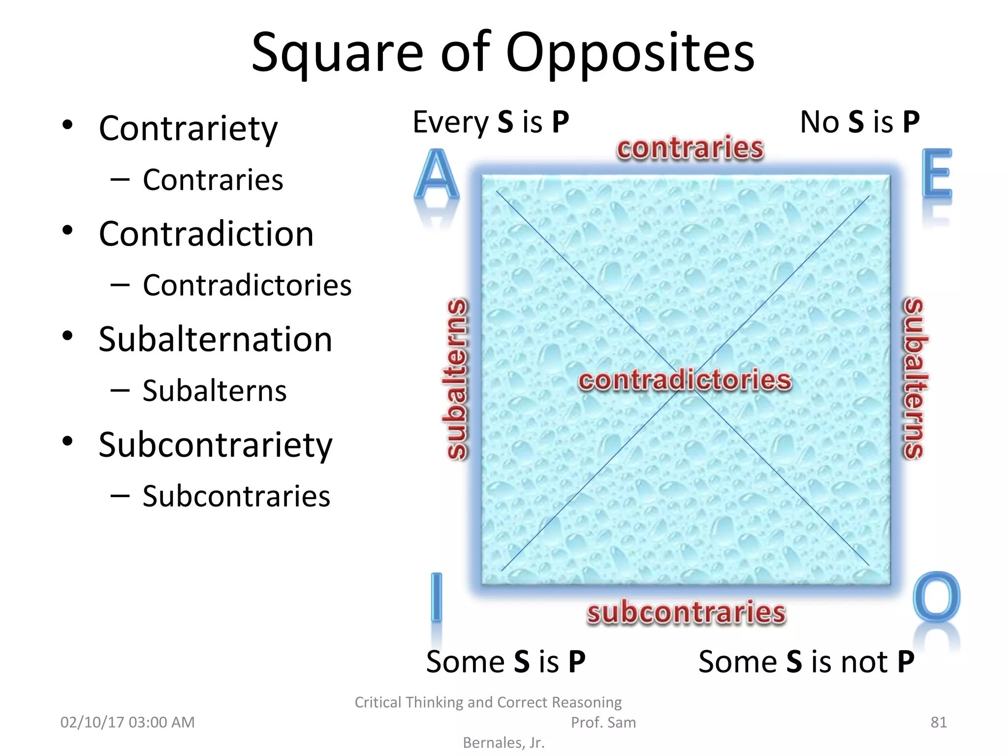 Square of Opposites
Every S is P No S is P
Some S is P Some S is not P
02/10/17 03:00 AM 81
Critical Thinking and Correct Reasoning
Prof. Sam
Bernales, Jr.
• Contrariety
– Contraries
• Contradiction
– Contradictories
• Subalternation
– Subalterns
• Subcontrariety
– Subcontraries
 