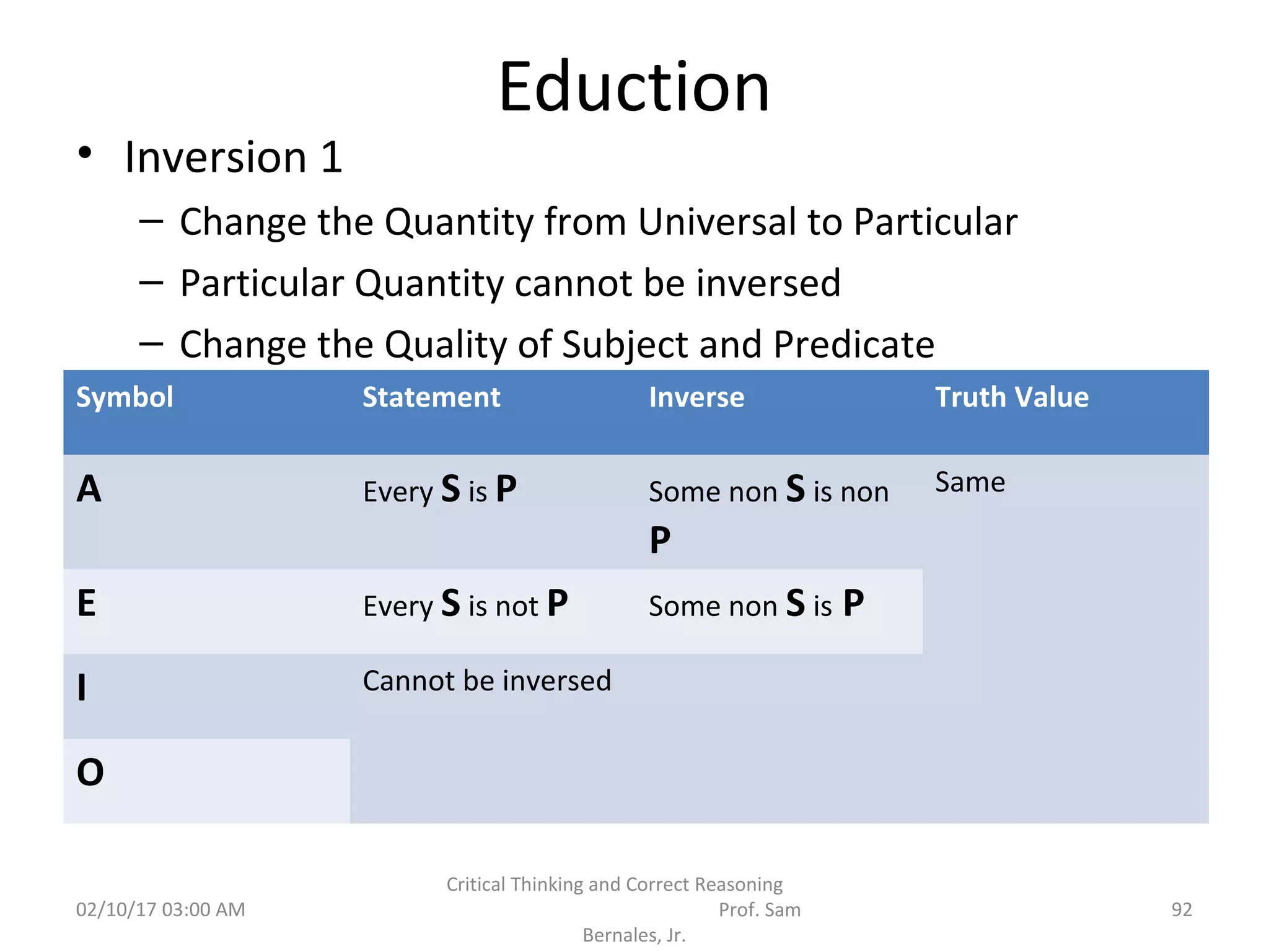 Eduction
• Inversion 1
– Change the Quantity from Universal to Particular
– Particular Quantity cannot be inversed
– Change the Quality of Subject and Predicate
Symbol Statement Inverse Truth Value
A Every S is P Some non S is non
P
Same
E Every S is not P Some non S is P
I Cannot be inversed
O
02/10/17 03:00 AM
Critical Thinking and Correct Reasoning
Prof. Sam
Bernales, Jr.
92
 