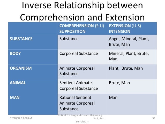 Intension meaning image