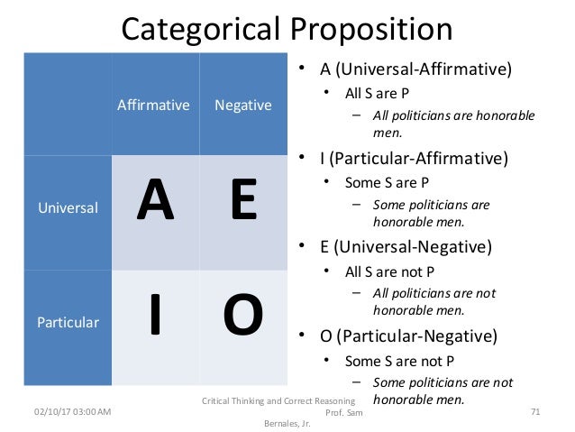 Why is categorical logic important image
