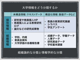 大学情報をどう分類するか
組織論的な分類と情報学的な分類
 