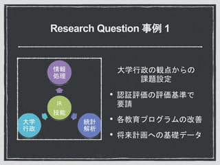 Research Question 事例 1
大学行政の観点からの
課題設定
• 認証評価の評価基準で
要請
• 各教育プログラムの改善
• 将来計画への基礎データ
 