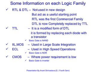 RTL & DTL –  Not used in new design     But act as a useful starting point    RTL was the first Commercial Family   DTL is now Completely replaced by TTL TTL  –  It is a modified form of DTL   it is formed by replacing each diode with    a transistor  Basic Gate is NAND IIL,MOS  –  Used in Large Scale Integration  ECL  –  Used in High Speed Operations Basic Gate is NOR CMOS  –  Where power requirement is low Basic Gate is inverter Some Information on each Logic Family Presentation By Anant Shrivastava (E.I. Fourth Sem) 