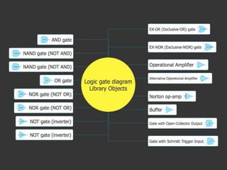 Logic gate-diagram