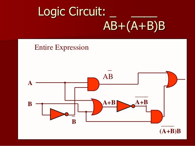 Logic gates