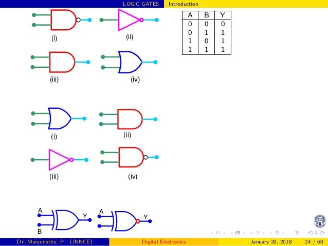 Logic gates