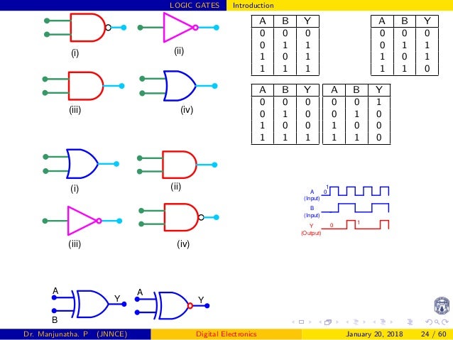 Logic gates