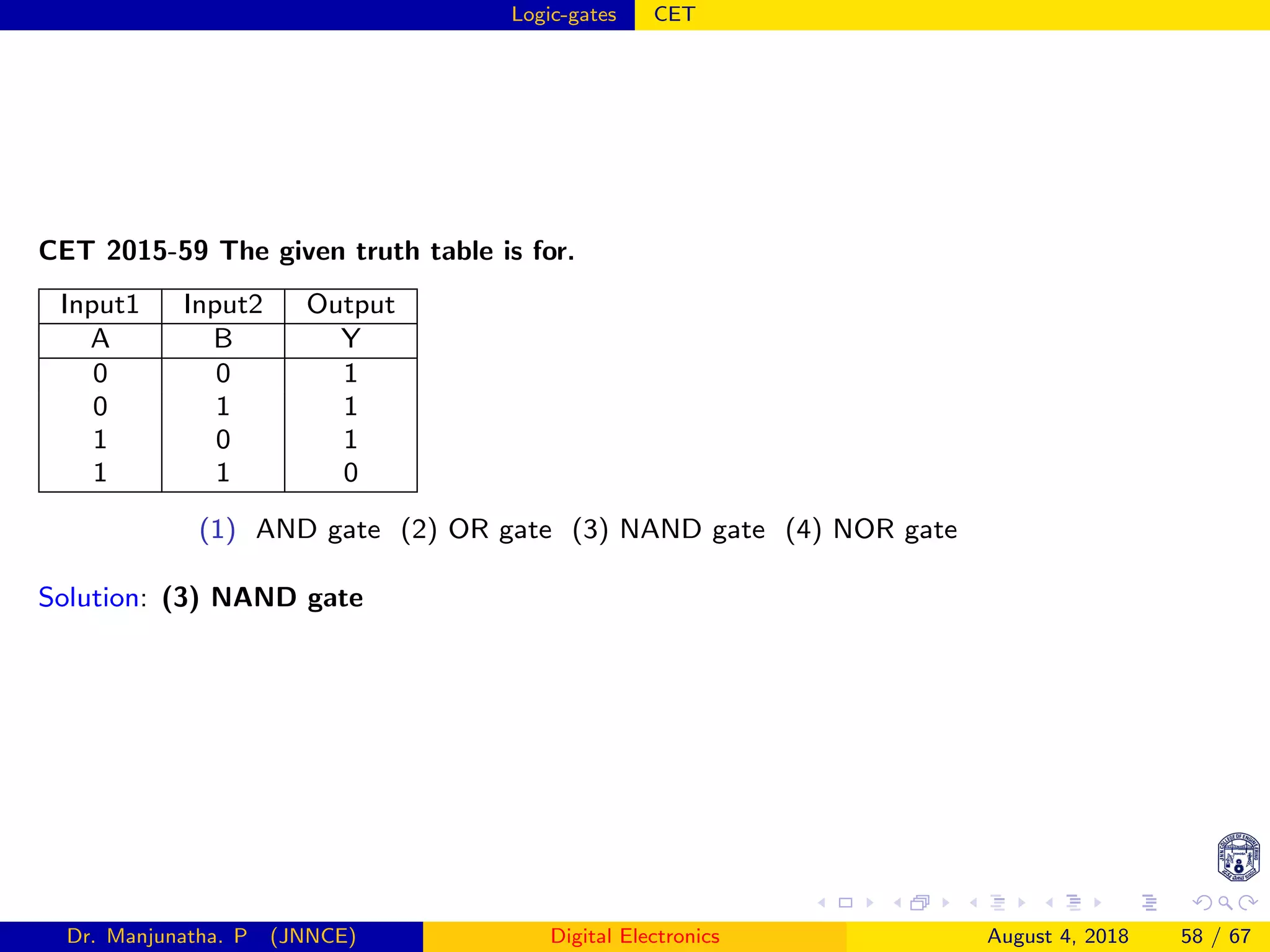 Logic-gates CET
CET 2015-59 The given truth table is for.
Input1 Input2 Output
A B Y
0 0 1
0 1 1
1 0 1
1 1 0
(1) AND gate (2) OR gate (3) NAND gate (4) NOR gate
Solution: (3) NAND gate
Dr. Manjunatha. P (JNNCE) Digital Electronics August 4, 2018 58 / 67
 