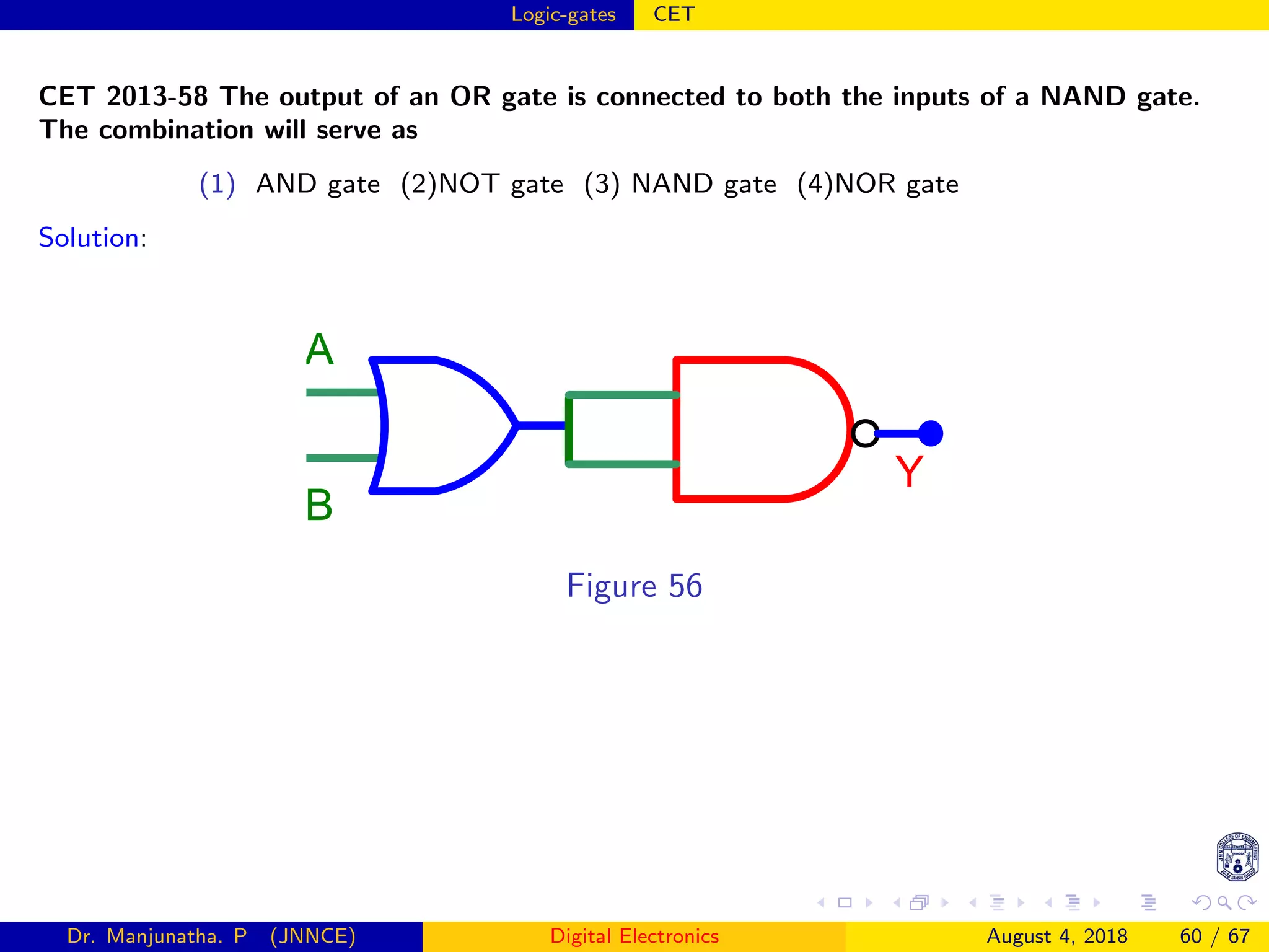 Logic-gates CET
CET 2013-58 The output of an OR gate is connected to both the inputs of a NAND gate.
The combination will serve as
(1) AND gate (2)NOT gate (3) NAND gate (4)NOR gate
Solution:
Y
A
B
Figure 56
Dr. Manjunatha. P (JNNCE) Digital Electronics August 4, 2018 60 / 67
 